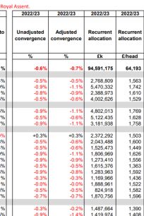 Convergence reduces over-target ICB allocations