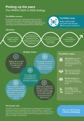 HFMA strategy infographic 22