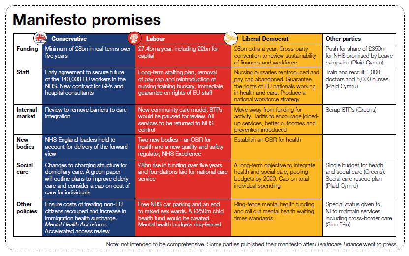 Manifesto promises
