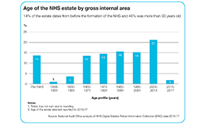 NHS in numbers