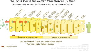 swiss.cheese.infographic L